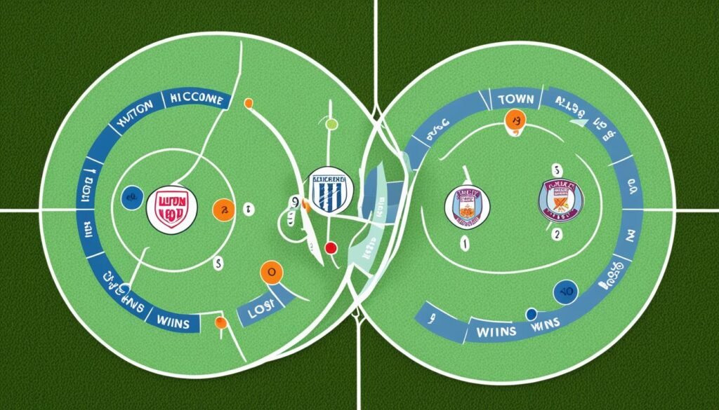 statistical breakdown of matches between Luton Town and West Ham United